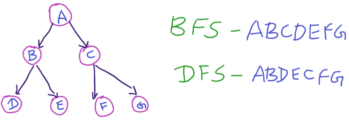 bfs_dfs
