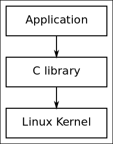 c_library