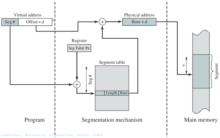 segmentation